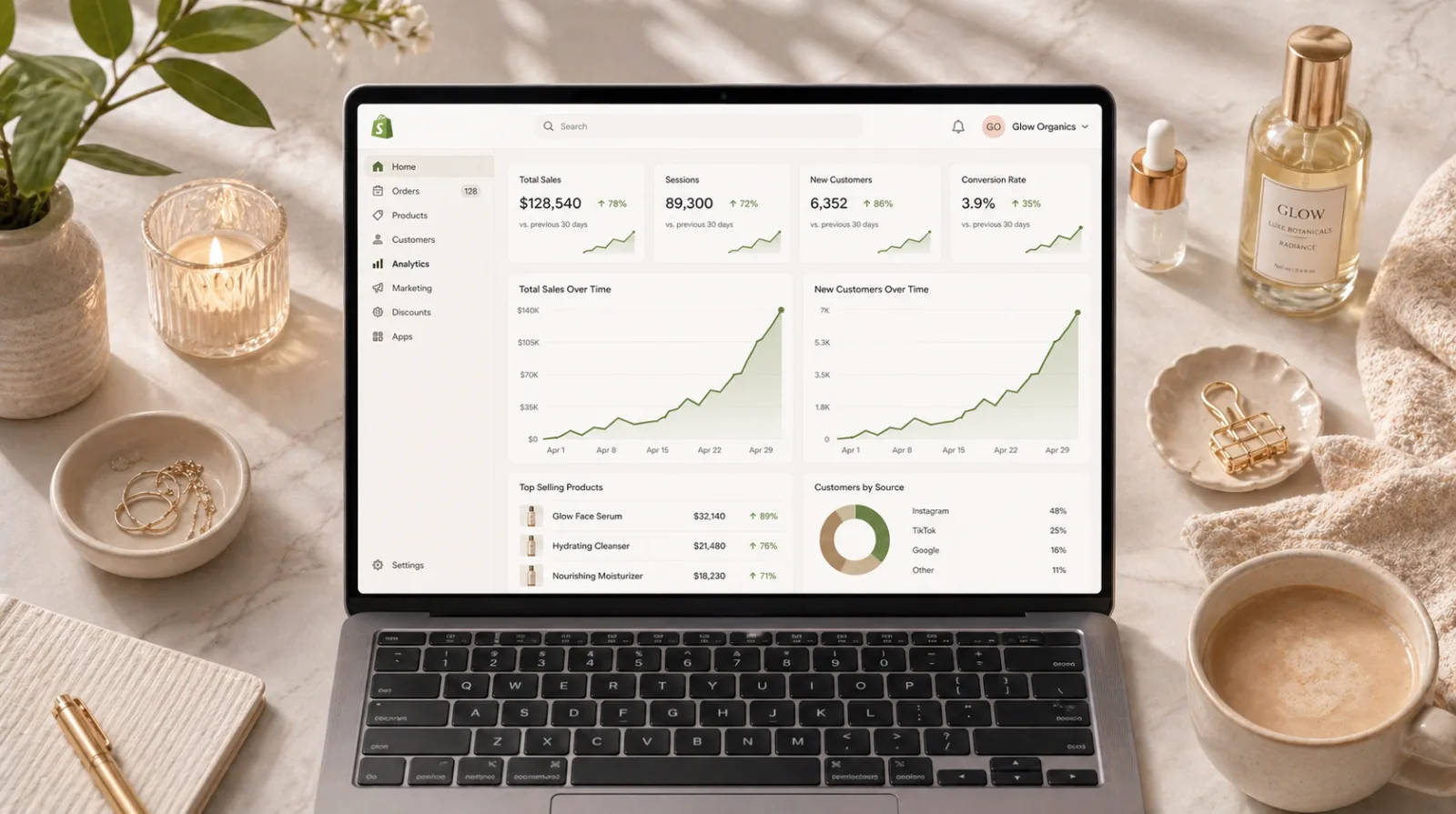 A Shopify dashboard showing a steep upward trend in sales and customer acquisition.